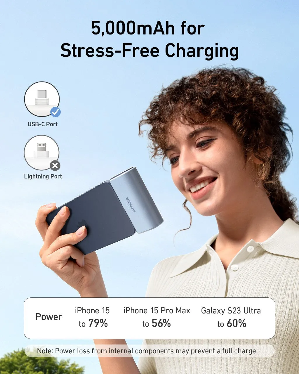 Anker Nano Power Bank 22.5W Built-In USB-C Connector White | A1653H21