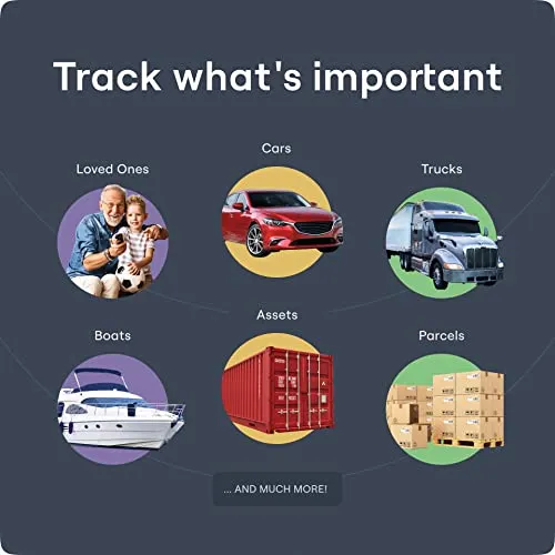 GPS Tracker for Vehicles