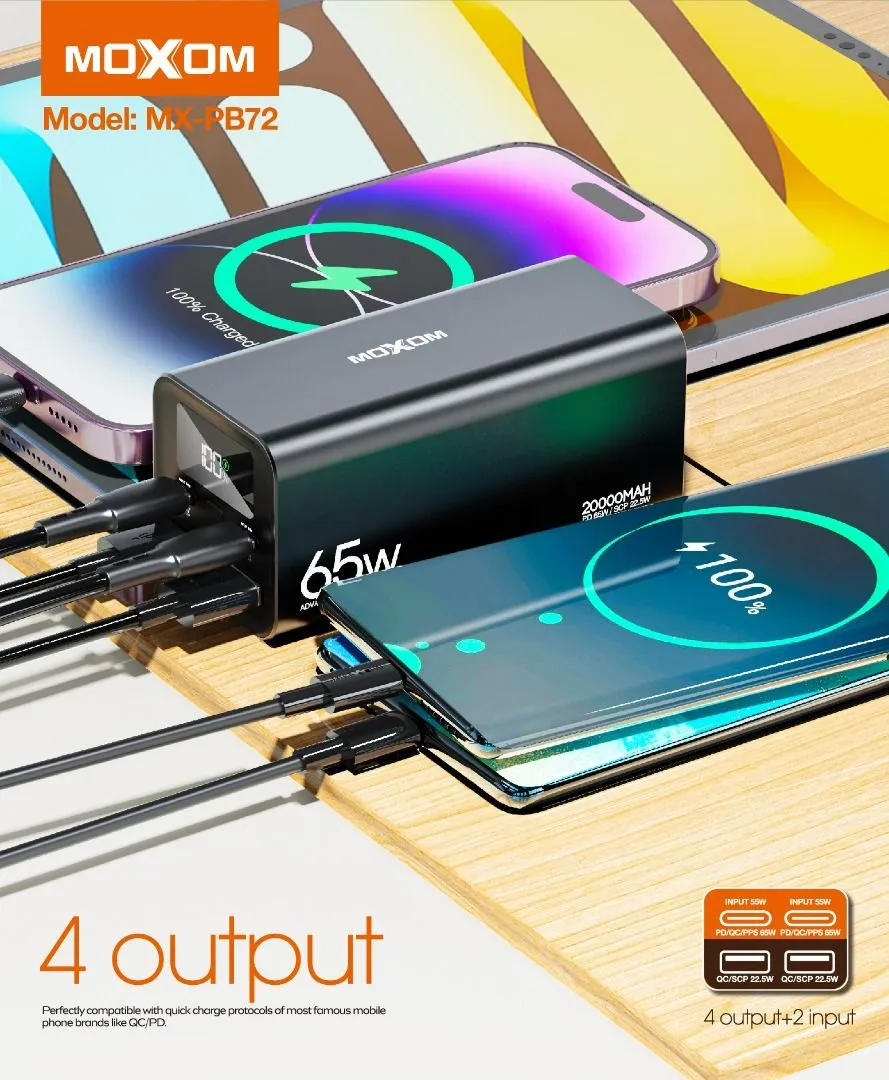 MOXOM 65W Fast Charging Power Bank PD65W LCD 20000mAh (MX-PB72)