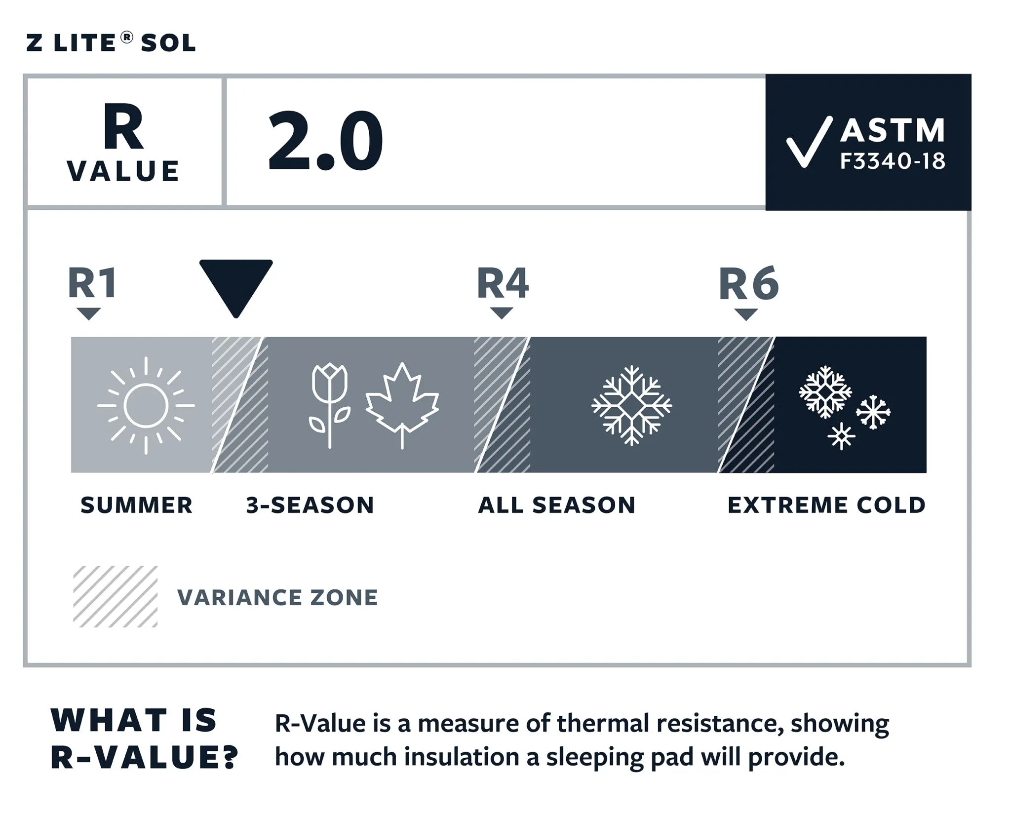 Therm-A-Rest Z Lite SOL